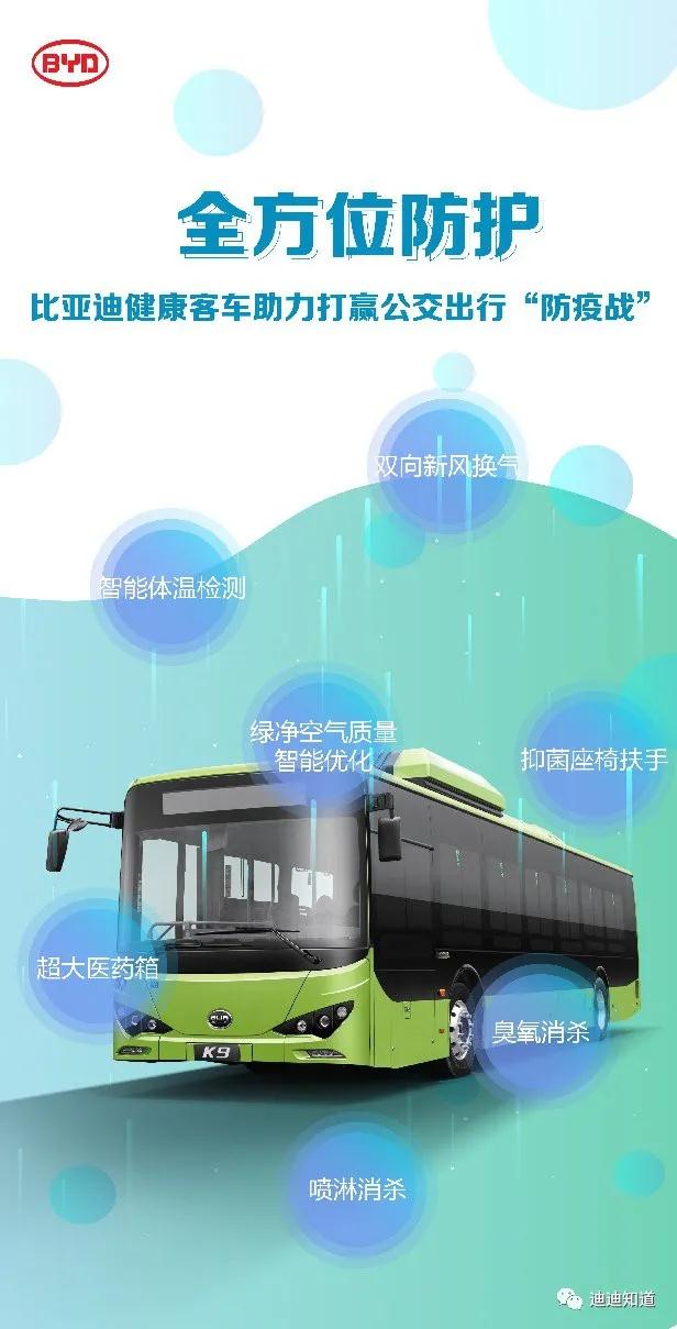 比亞迪健康客車(chē)解密,這樣的公交出行防疫系統真及時(shí)!