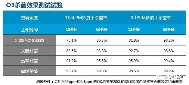 比亞迪健康客車(chē)解密,這樣的公交出行防疫系統真及時(shí)!