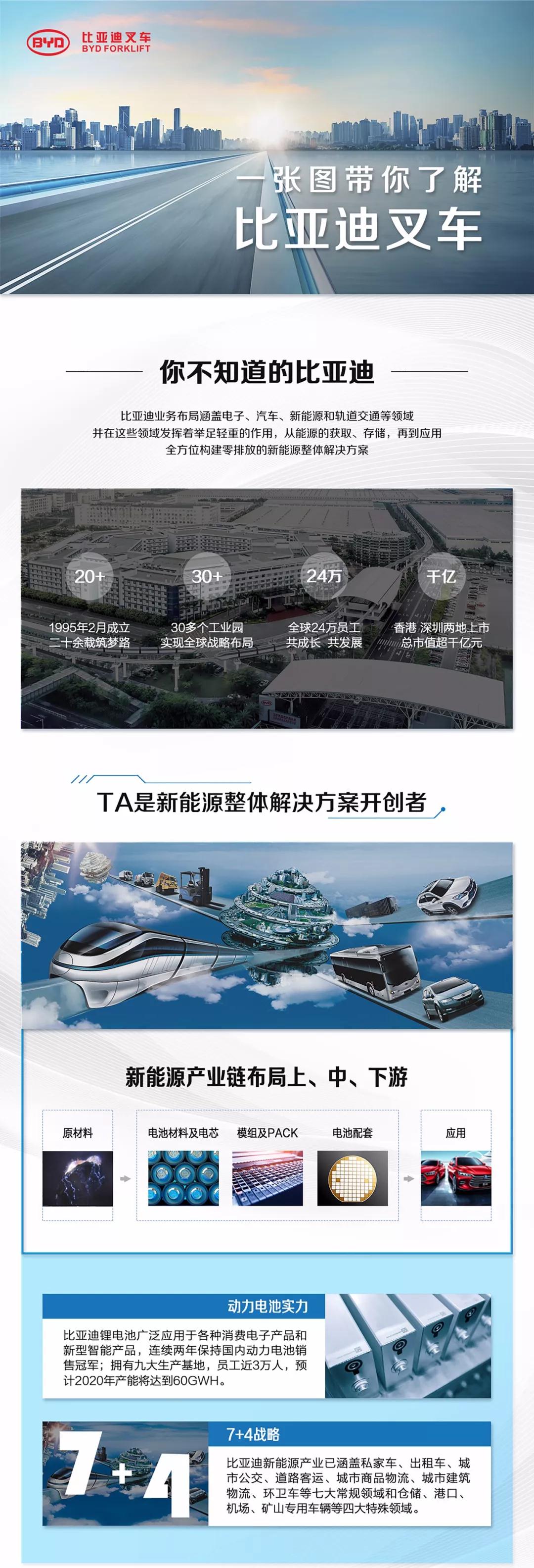 一張圖帶你了解比亞迪叉車(chē)