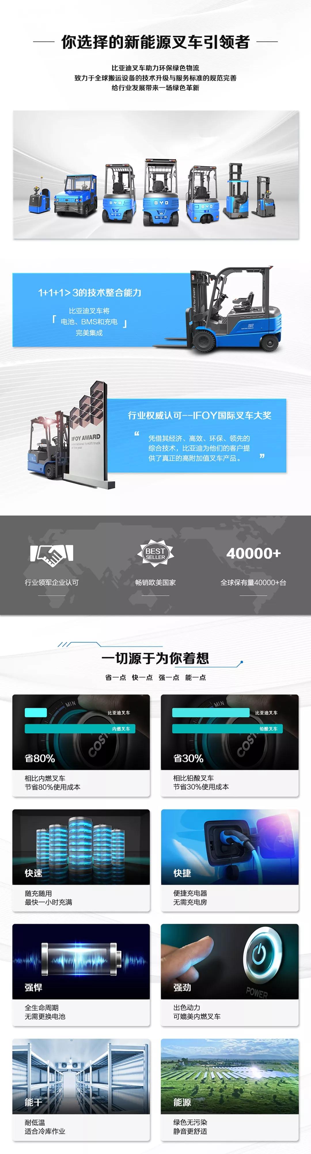 一張圖帶你了解比亞迪叉車(chē)