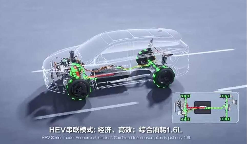 揭秘比亞迪第三代雙模技術(shù)核心之BSG電機，48V技術(shù)？