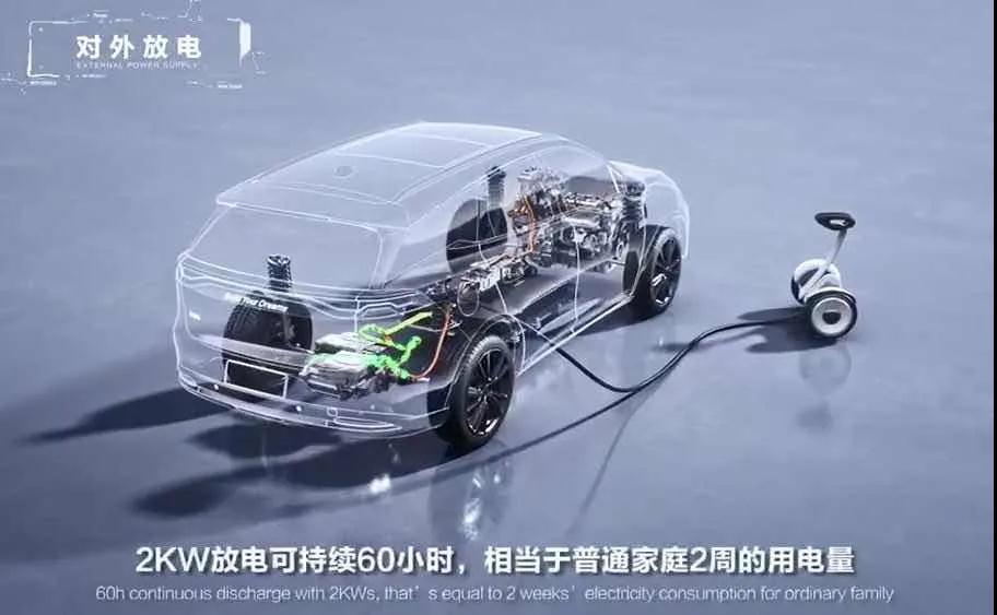 揭秘比亞迪第三代雙模技術(shù)核心之BSG電機，48V技術(shù)？