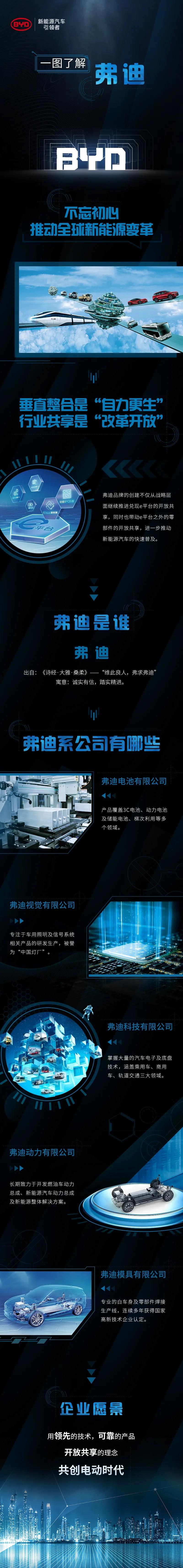 比亞迪宣布成立5家“弗迪”公司！