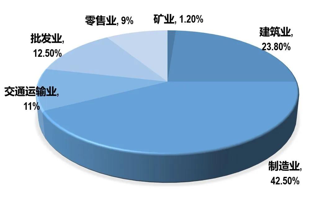 廠(chǎng)區叉車(chē)限速多少?叉車(chē)能不能限速?