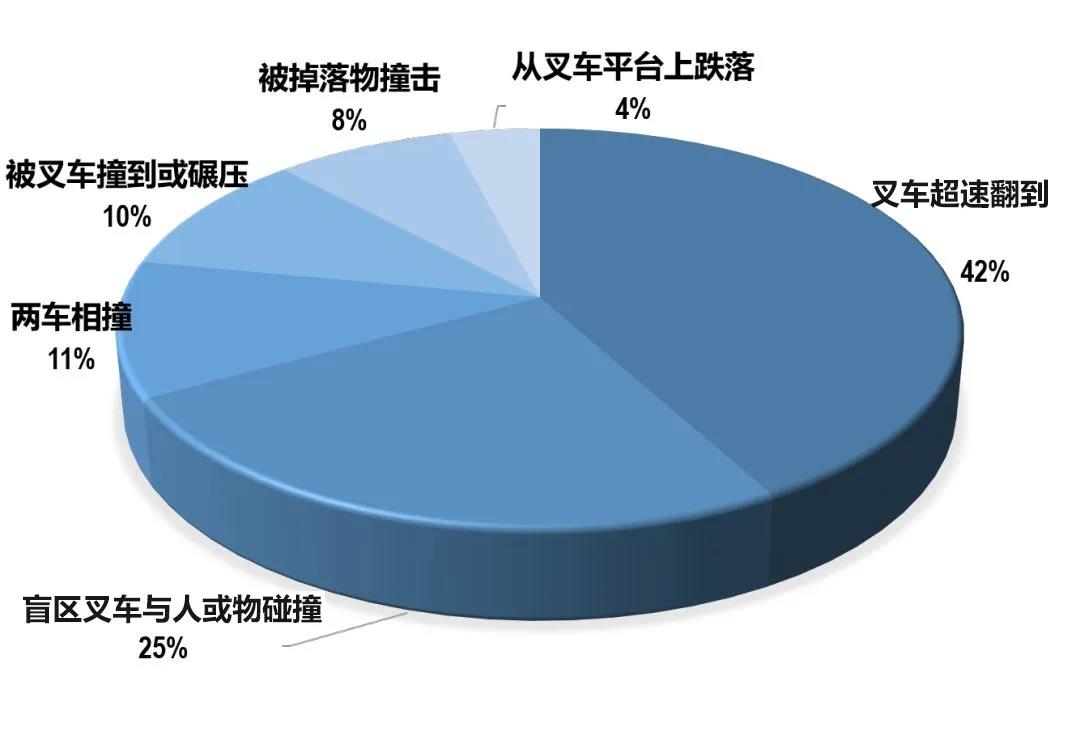 廠(chǎng)區叉車(chē)限速多少?叉車(chē)能不能限速?