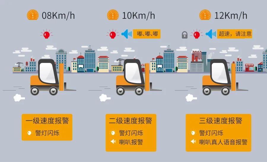 廠(chǎng)區叉車(chē)限速多少?叉車(chē)能不能限速?