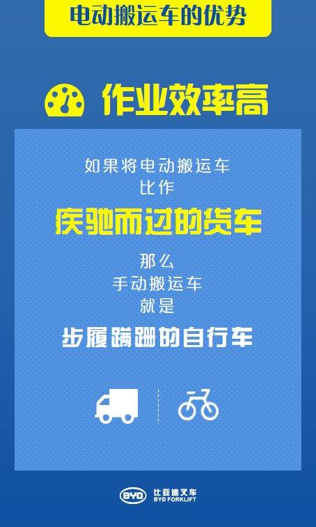 是時(shí)候...進(jìn)入電搬時(shí)代了！