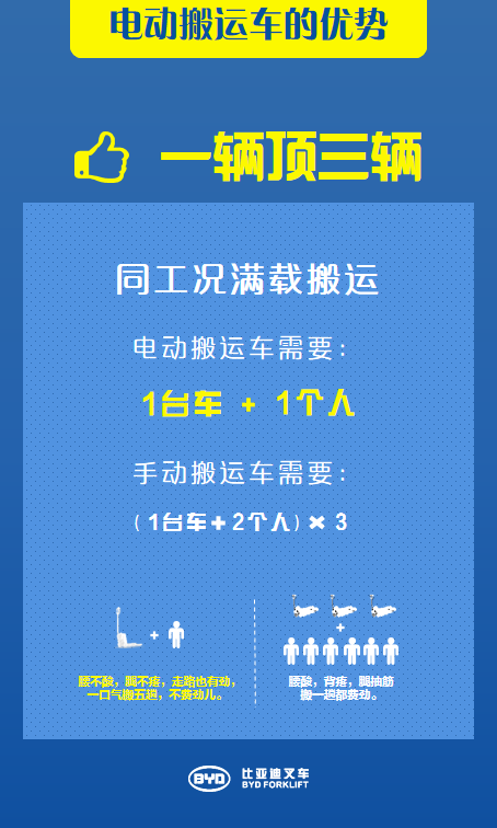 是時(shí)候...進(jìn)入電搬時(shí)代了！