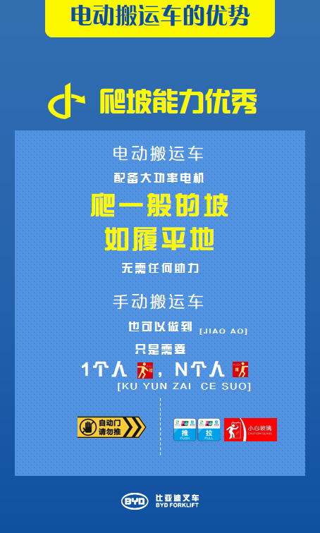 是時(shí)候...進(jìn)入電搬時(shí)代了！