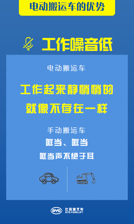 是時(shí)候...進(jìn)入電搬時(shí)代了！