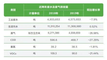 珍愛(ài)地球 為綠色未來(lái)而創(chuàng  )新