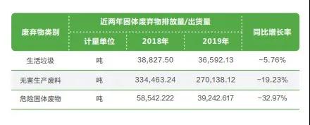 珍愛(ài)地球 為綠色未來(lái)而創(chuàng  )新