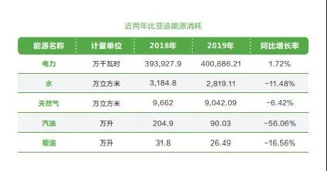 珍愛(ài)地球 為綠色未來(lái)而創(chuàng  )新