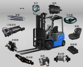 再小也是大事，比亞迪叉車(chē)零部件硬核測試