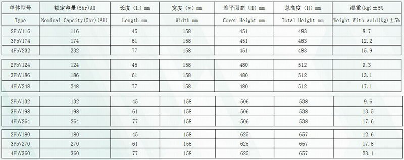 濰坊叉車(chē)電瓶,天能叉車(chē)電瓶?jì)r(jià)格,蓄電池報價(jià)