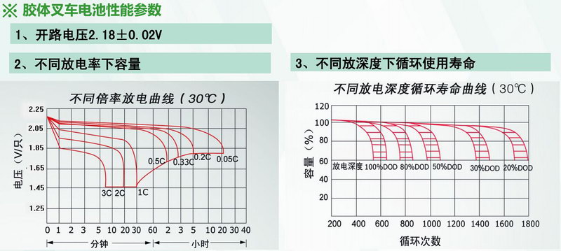 濰坊叉車(chē)電瓶,天能叉車(chē)電瓶?jì)r(jià)格,蓄電池報價(jià)