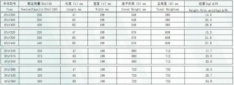 濰坊叉車(chē)電瓶,天能叉車(chē)電瓶?jì)r(jià)格,蓄電池報價(jià)